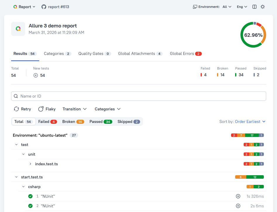 Official Allure 3 demo report screenshot showing grouped test results and status trends